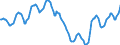 Indicator: Housing Inventory: Active Listing Count: in Dallas-Fort Worth-Arlington, TX (CBSA)