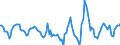 Indicator: Housing Inventory: Active Listing Count: Month-Over-Month in Dallas-Fort Worth-Arlington, TX (CBSA)