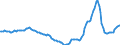 Indicator: Housing Inventory: Active Listing Count: Year-Over-Year in Dallas-Fort Worth-Arlington, TX (CBSA)