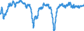 Indicator: Housing Inventory: Active Listing Count: rt Worth-Arlington, TX (MSA) (DISCONTINUED)