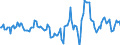 Indicator: Housing Inventory: Active Listing Count: Month-Over-Month in Killeen-Temple, TX (CBSA)