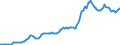 Indicator: Housing Inventory: Average Listing Price: in Killeen-Temple, TX (CBSA)