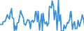 Indicator: Housing Inventory: Average Listing Price: Month-Over-Month in Killeen-Temple, TX (CBSA)