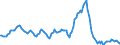 Indicator: Housing Inventory: Average Listing Price: Year-Over-Year in Killeen-Temple, TX (CBSA)