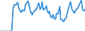 Indicator: Market Hotness:: Median Days on Market in Killeen-Temple, TX (CBSA)