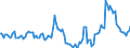 Indicator: Market Hotness:: Median Days on Market in Killeen-Temple, TX (CBSA)