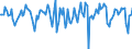 Indicator: Market Hotness:: Median Days on Market in Killeen-Temple, TX (CBSA)