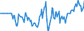 Indicator: Market Hotness:: Median Days on Market Versus the United States in Killeen-Temple, TX (CBSA)