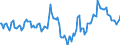 Indicator: Market Hotness:: Median Days on Market Day in Killeen-Temple, TX (CBSA)