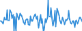 Indicator: Market Hotness:: Median Listing Price in Killeen-Temple, TX (CBSA)