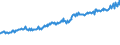 Indicator: Average Weekly Wages for Employees in: Federal Government Establishments in Killeen-Temple-Fort Hood, TX (MSA)