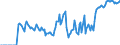 Indicator: Market Hotness: Hotness Rank in Killeen-Temple, TX (CBSA): 