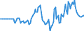 Indicator: Market Hotness: Hotness Rank in Killeen-Temple, TX (CBSA): 