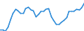 Indicator: All Employees:: Goods Producing in Killeen-Temple, TX (MSA)