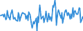 Indicator: Housing Inventory: Active Listing Count: Month-Over-Month in Laredo, TX (CBSA)