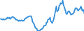 Indicator: Housing Inventory: Active Listing Count: Year-Over-Year in Laredo, TX (CBSA)