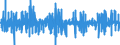 Indicator: Housing Inventory: Active Listing Count: ent for Laredo, TX (MSA)