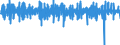 Indicator: Housing Inventory: Active Listing Count: ment for Laredo, TX (MSA)