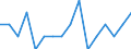 Indicator: Housing Inventory: Active Listing Count: g in Laredo, TX (MSA)