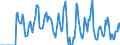 Indicator: Housing Inventory: Active Listing Count: TX (CBSA)