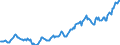 Indicator: Housing Inventory: Average Listing Price: in Laredo, TX (CBSA)