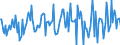 Indicator: Housing Inventory: Average Listing Price: Month-Over-Month in Laredo, TX (CBSA)