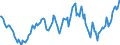 Indicator: Housing Inventory: Average Listing Price: Year-Over-Year in Laredo, TX (CBSA)