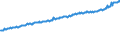 Indicator: Average Weekly Wages for Employees in Total Covered Establishments in Laredo, TX (MSA): 