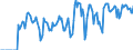 Indicator: Market Hotness: Hotness Rank in Laredo, TX (CBSA): 