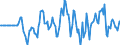 Indicator: Market Hotness: Hotness Rank in Laredo, TX (CBSA): 