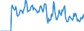 Indicator: Market Hotness: Hotness: Market Hotness: Hotness: Score in Laredo, TX (CBSA)