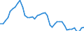 Indicator: All Employees:: Goods Producing in Laredo, TX (MSA)