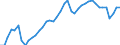 Indicator: All Employees:: Retail Trade in Laredo, TX (MSA)