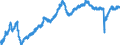 Indicator: All Employees:: Retail Trade in Laredo, TX (MSA)