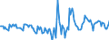 Indicator: Housing Inventory: Active Listing Count: Month-Over-Month in Longview, TX (CBSA)