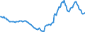 Indicator: Housing Inventory: Active Listing Count: Year-Over-Year in Longview, TX (CBSA)