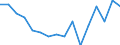 Indicator: Housing Inventory: Active Listing Count: g in Longview, TX (MSA)