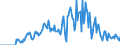 Indicator: Housing Inventory: Active Listing Count: w, TX (CBSA)