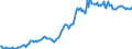 Indicator: Housing Inventory: Average Listing Price: in Longview, TX (CBSA)