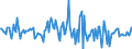 Indicator: Housing Inventory: Average Listing Price: Month-Over-Month in Longview, TX (CBSA)