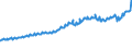 Indicator: Total Quarterly Wages in Longview, TX (MSA): 