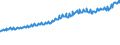 Indicator: Average Weekly Wages for Employees in Total Covered Establishments in Longview, TX (MSA): 