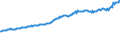 Indicator: Average Weekly Wages for Employees in: Private Establishments in Longview, TX (MSA)