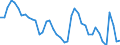 Indicator: Unemployment Rate in Longview, TX (MSA): 