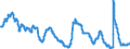 Indicator: Unemployment Rate in Longview, TX (MSA): 