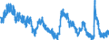 Indicator: Unemployment Rate in Longview, TX (MSA): 