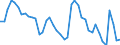 Indicator: Unemployed Persons in Longview, TX (MSA): 