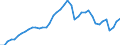 Indicator: Employed Persons in Longview, TX (MSA): 