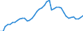 Indicator: Civilian Labor Force in Longview, TX (MSA): 