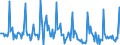 Indicator: Market Hotness: Page View Count per Property: in Longview, TX (CBSA)